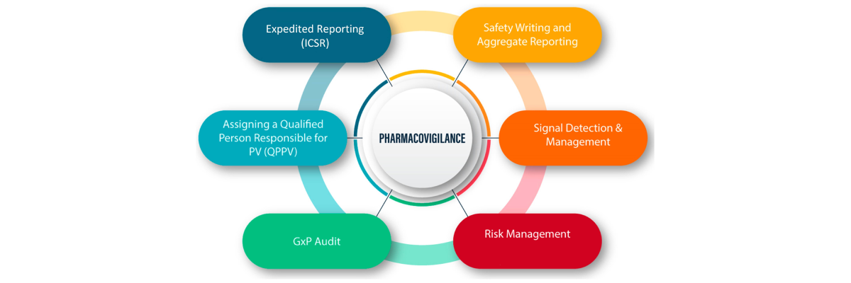 Pharmacovigilance Process